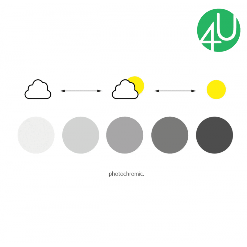 Zeiss Single Vision 1.5 PhotoFusion X DuraVision Platinum лінзи окулярні