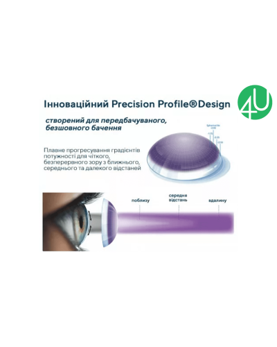 Мультифокальні контактні лінзи на один місяць Air Optix plus HydraGlyde Multifocal