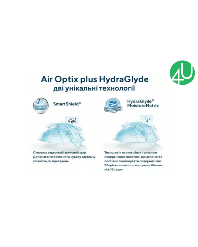 Мультифокальні контактні лінзи на один місяць Air Optix plus HydraGlyde Multifocal